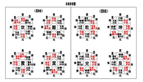 本命卦 夫婦 逆|【家族で本命卦が真逆でした】 